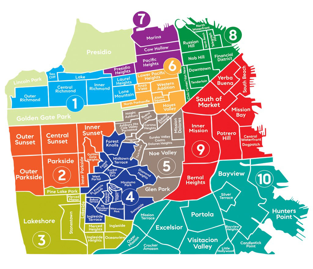 San Francisco Districts